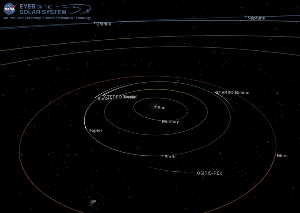 Position of the planets in the solar system, Apr. 3, 2018