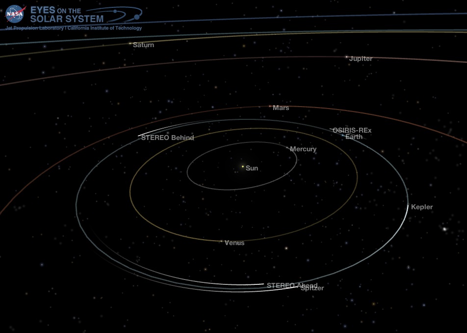 Position of the planets in the solar system, Apr. 3, 2018