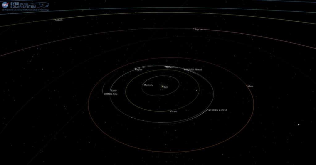 The Solar System - Aug 15, 2017