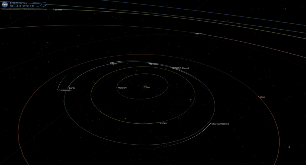 The Solar System - Aug. 22, 2017