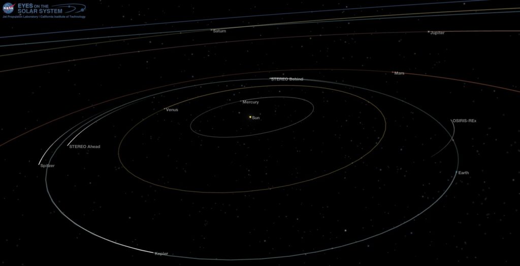 Solar System Jan 30 2018