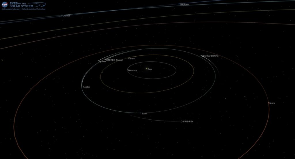 Position of the planets in the solar system, Mar. 13, 2018