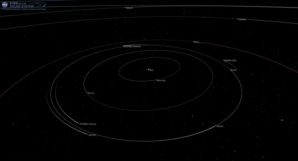 Position of the planets in the solar system, Mar. 13, 2018