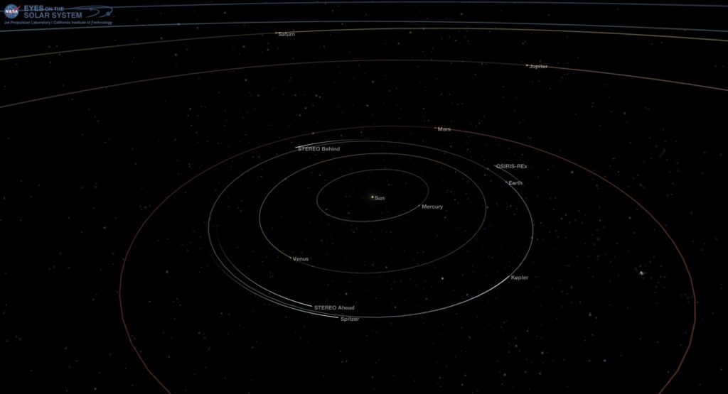 Position of the planets in the solar system, Mar. 20, 2018