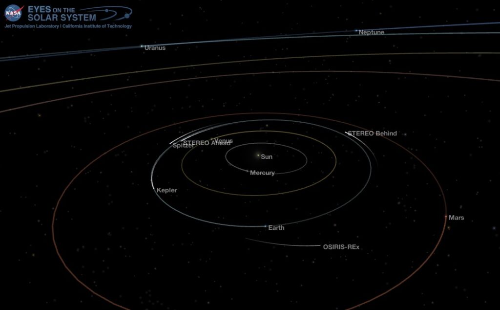 Position of the planets in the solar system, Mar. 27, 2018