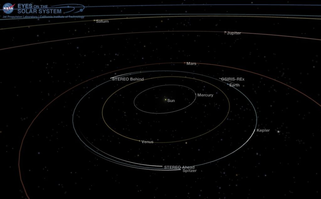 Position of the planets in the solar system, Mar. 27, 2018