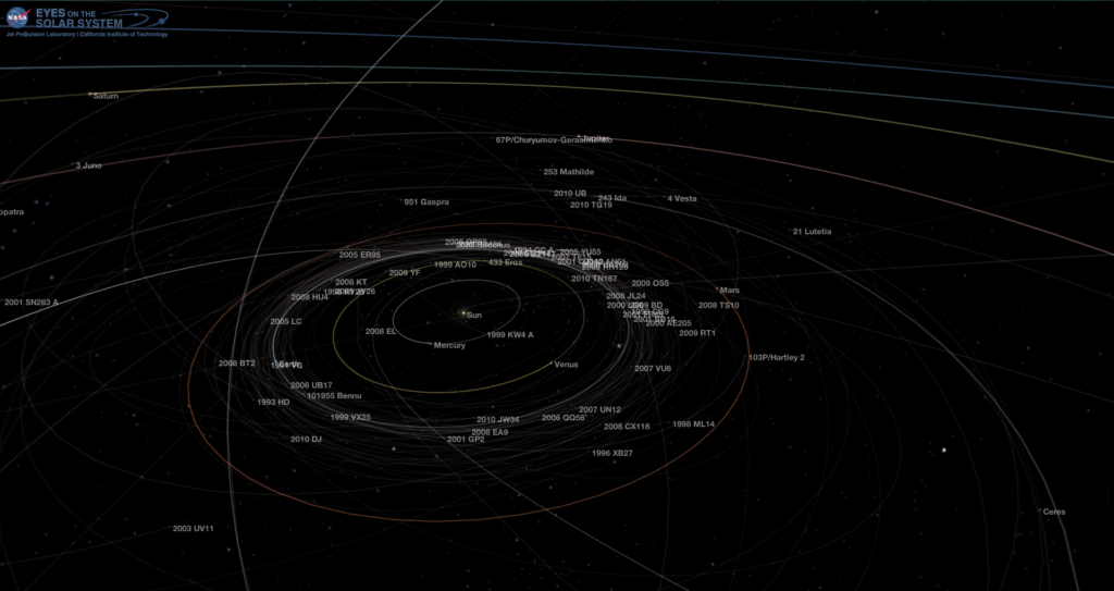 Solar System with small bodies - Sept. 5, 2017