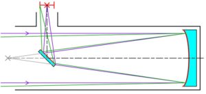 Diagram of the light path through a Newtonian telescope. Courtesy Wikipedia