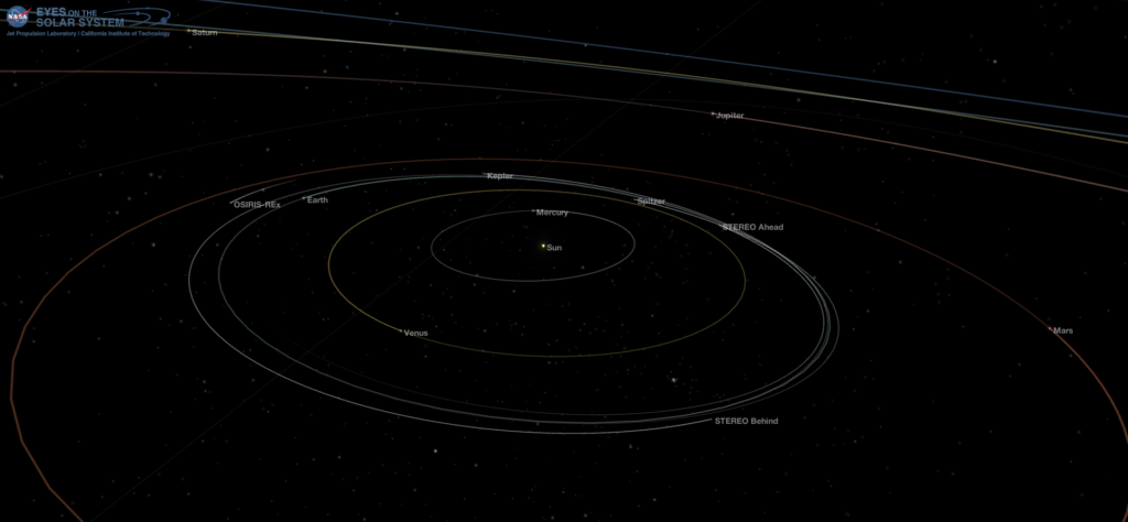 The Solar System July 25, 2017