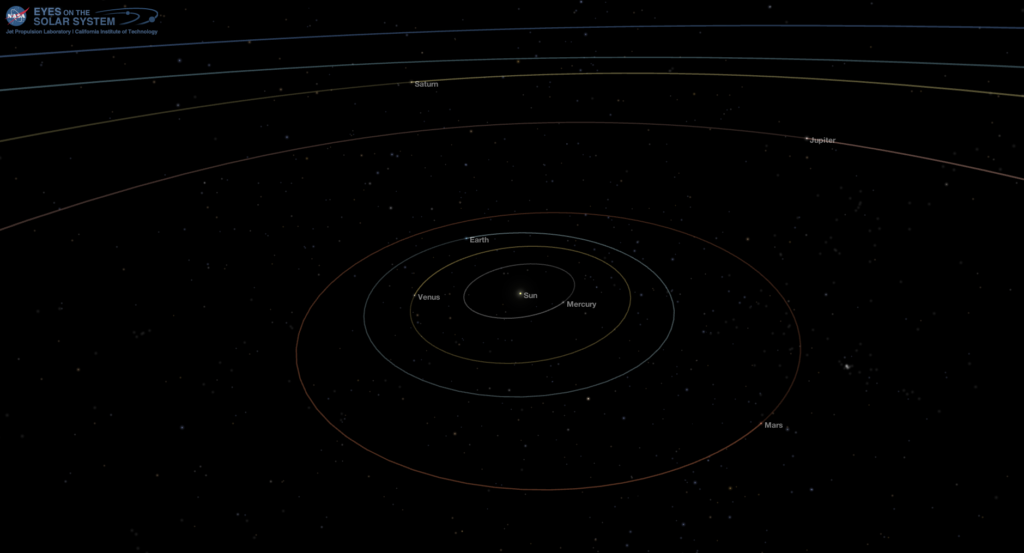 The Solar System June 27 2017