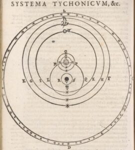 Tycho Brahe’s geocentric system. The sun, moon, and stars circle the Earth. The planets circle the sun. The stars lie just beyond Saturn.