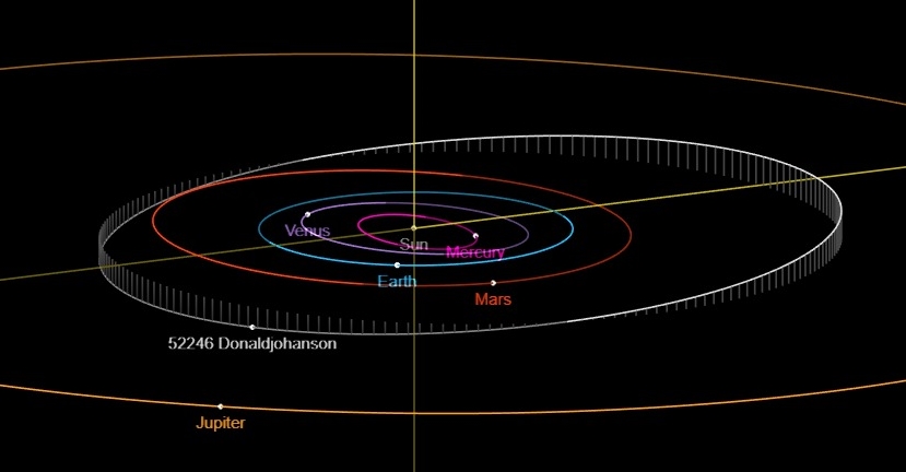 Asteroid (52246) Donaldjohanson