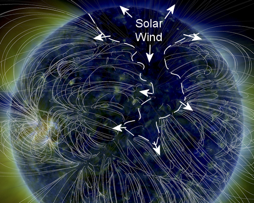 Solar Wind pouring out from a coronal hole