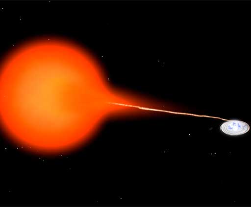 dwarf nova double-star system