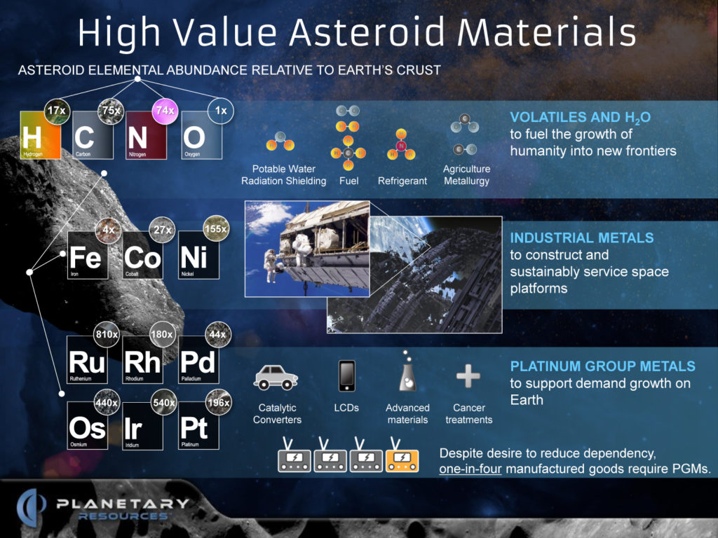 Credit: Planetary Resources