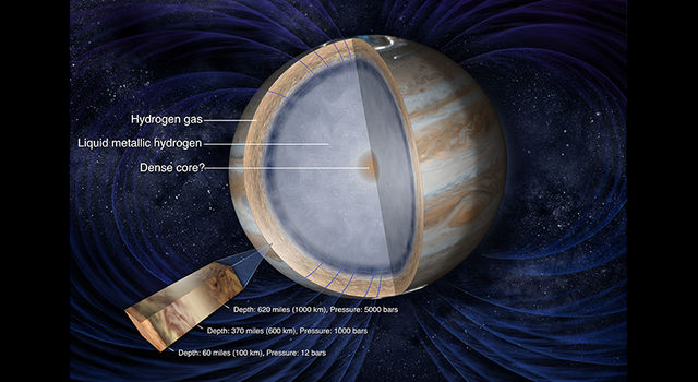 Illustration of the interior of Jupiter Illustration of the interior of Jupiter