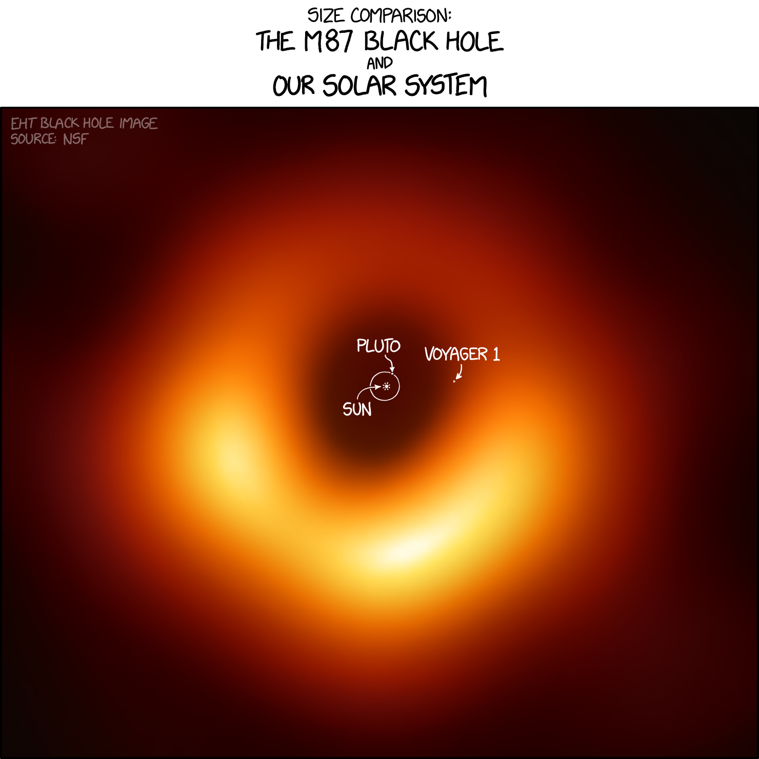 XKCD Black Hole