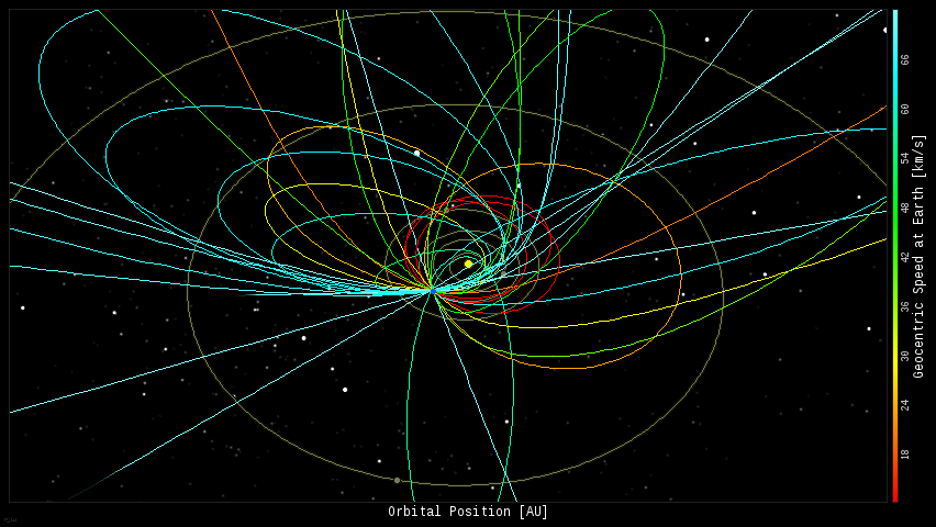 Fireball Orbits