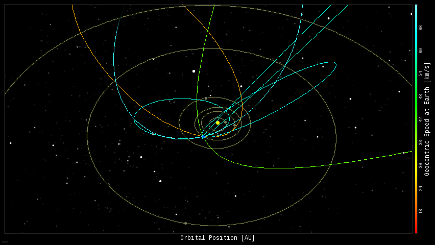 Fireball Orbits