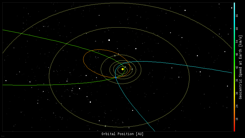 Fireball Orbits