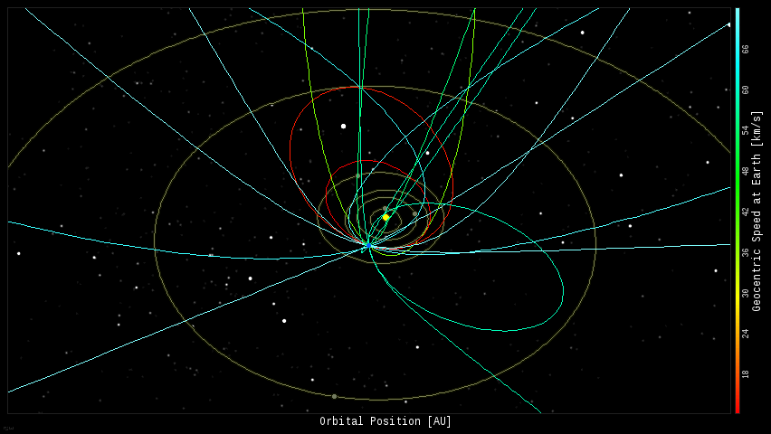 Fireball Orbits