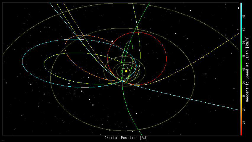 Fireball Orbits