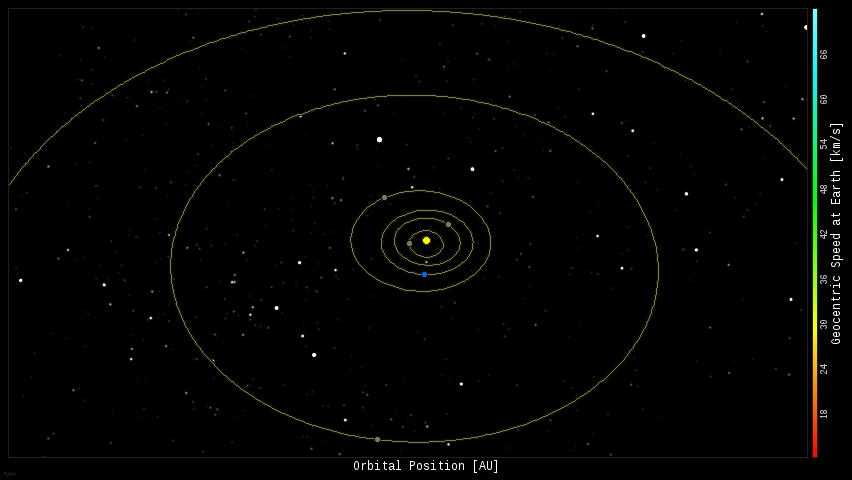 Fireball Orbits