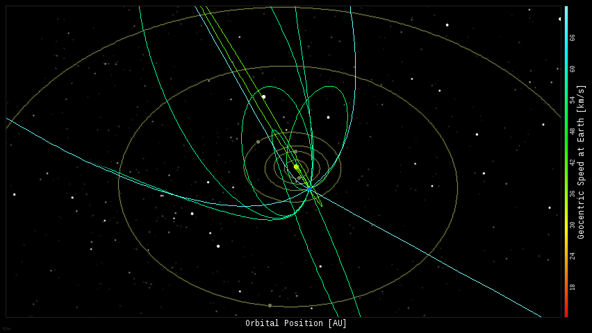 Fireball Orbits