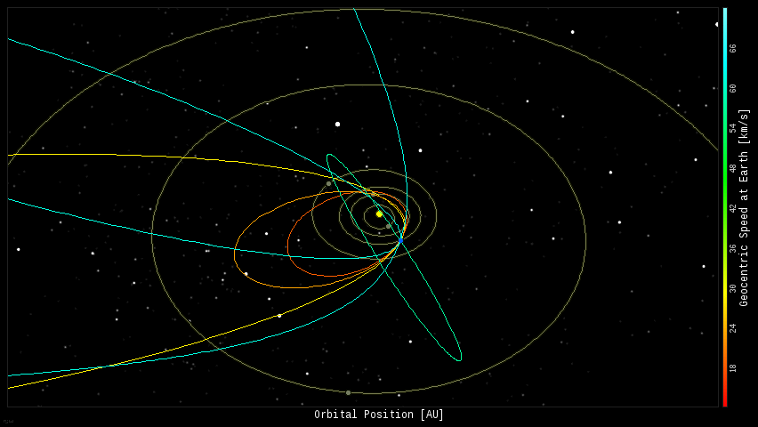 Fireball Orbits