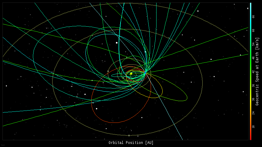 Fireball Orbits