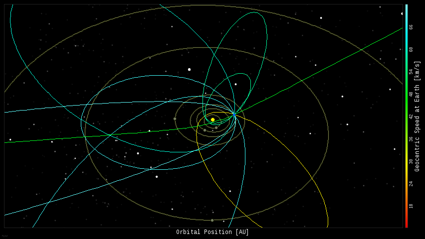 Fireball Orbits