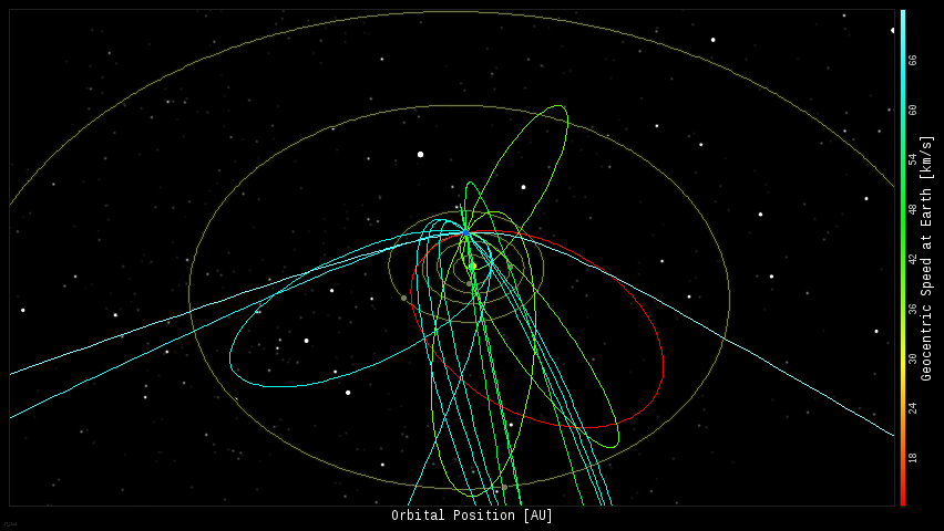 Fireball Orbits