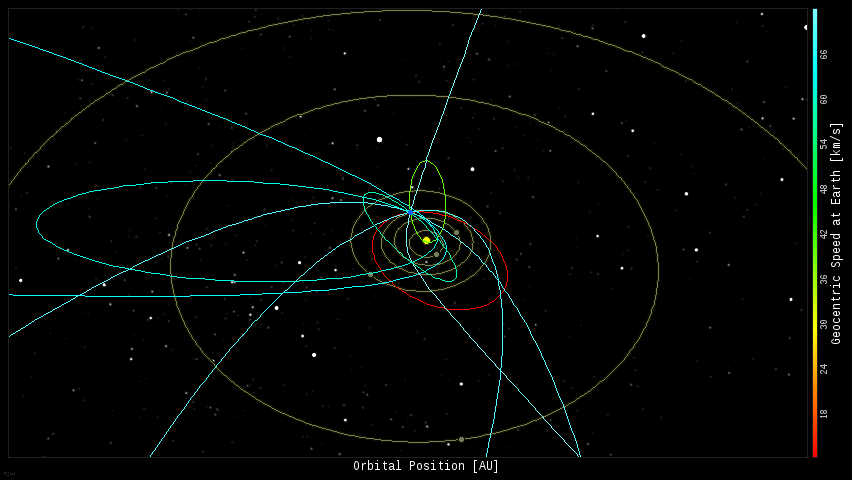Fireball Orbits