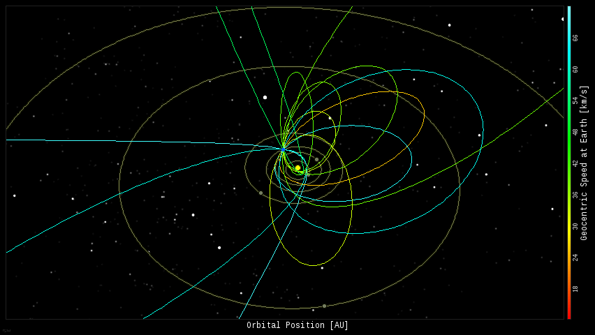 Fireball Orbits