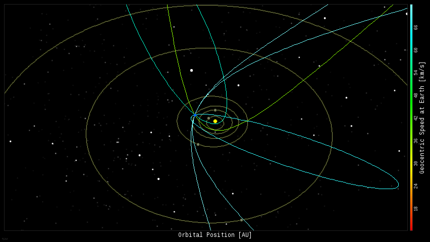 Fireball Orbits