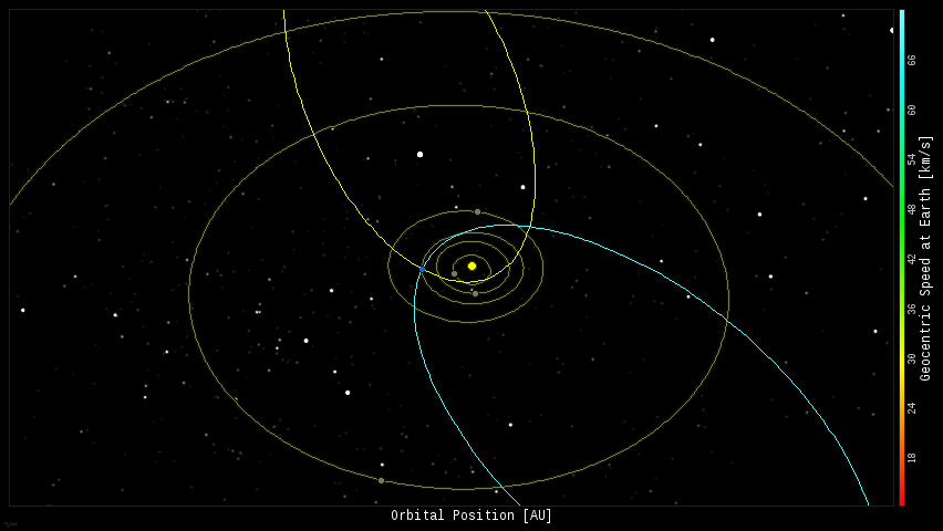 Fireball Orbits