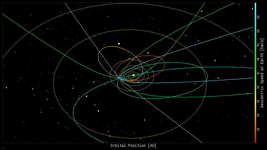 Fireball Orbits