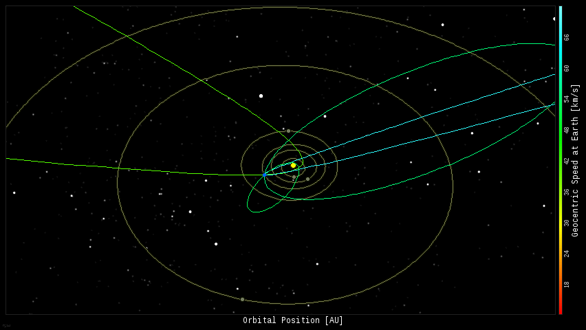 Fireball Orbits