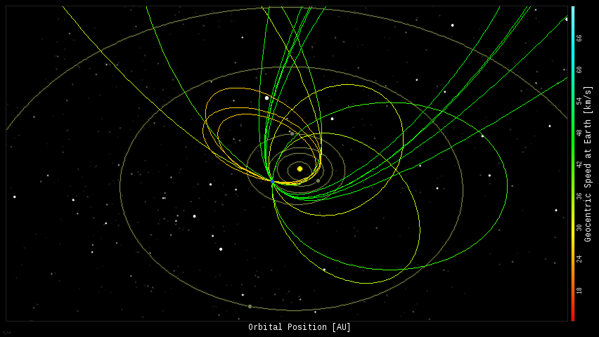 Fireball Orbits