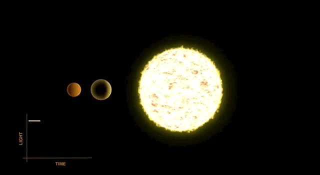 Animation of planets transiting their star Animation of planets transiting their star