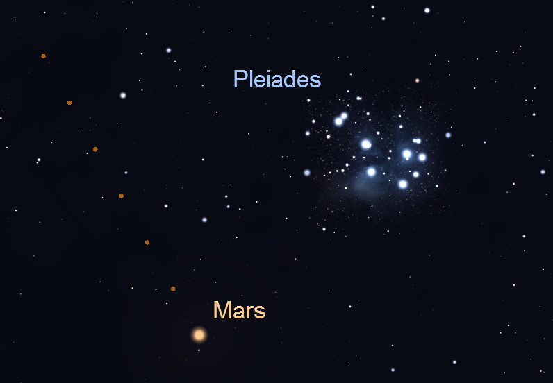 Conjunction