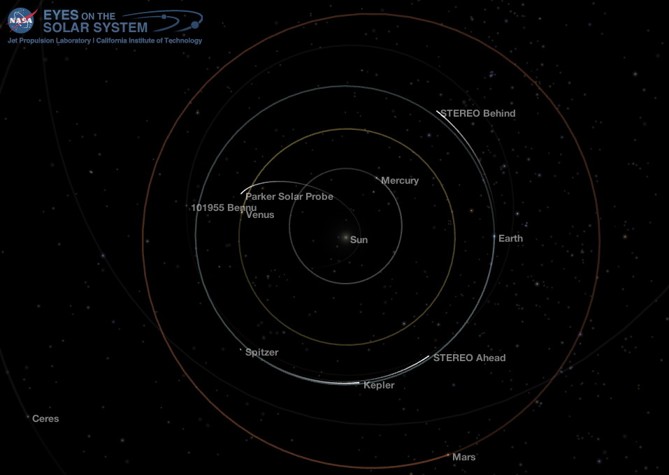 Inner Solar System