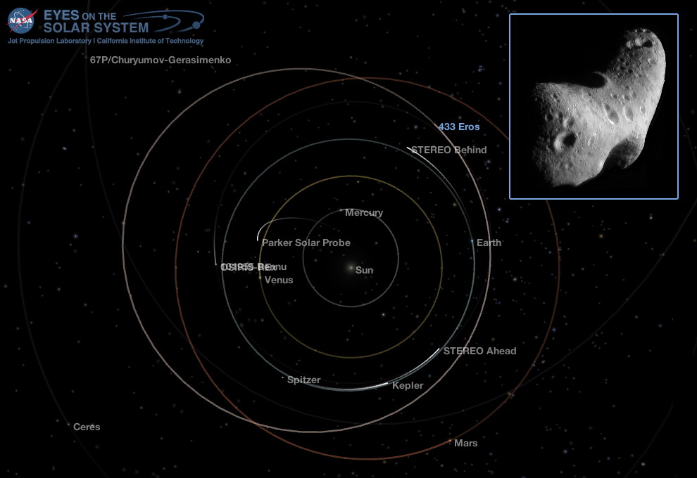 Inner Solar System