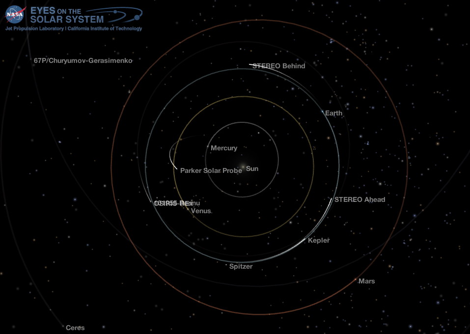 Inner Solar System