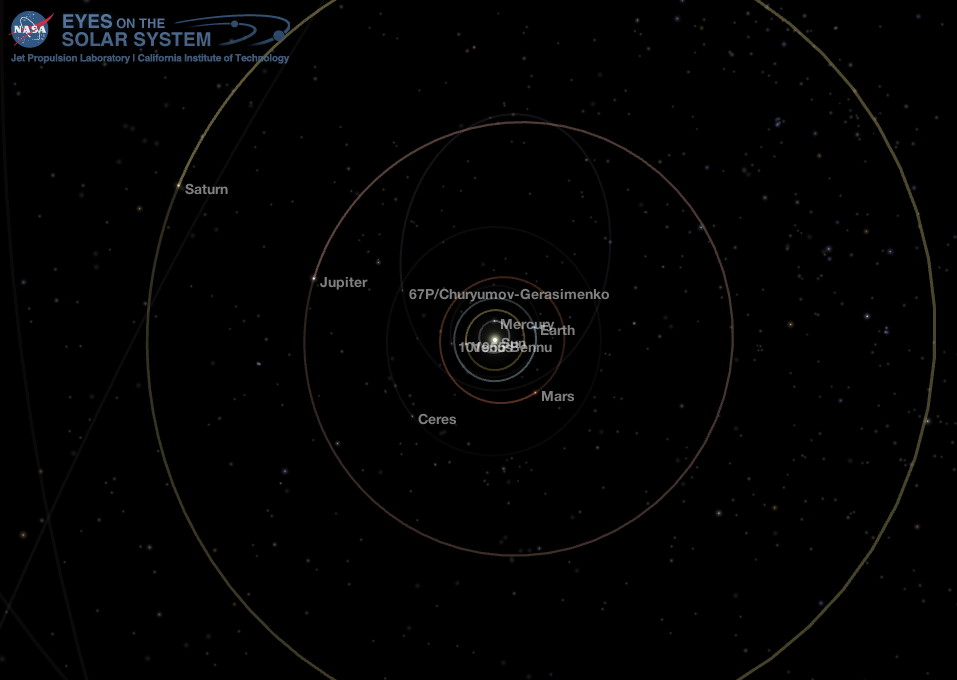 Middle Solar System