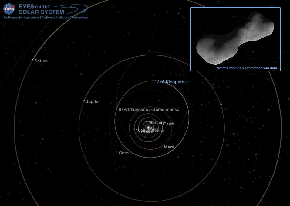 Middle Solar System