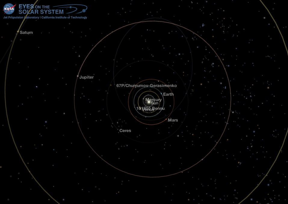 Middle Solar System