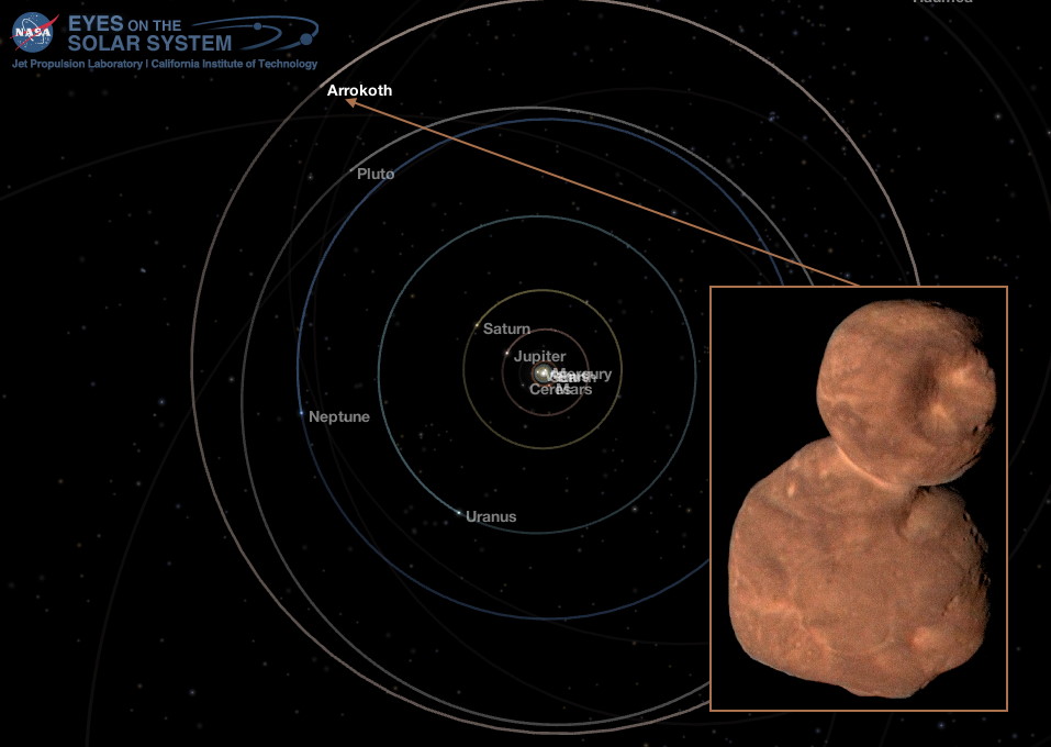 Outer Solar System