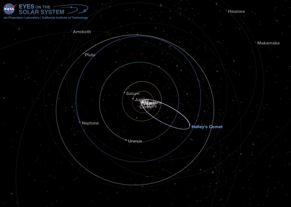Outer Solar System