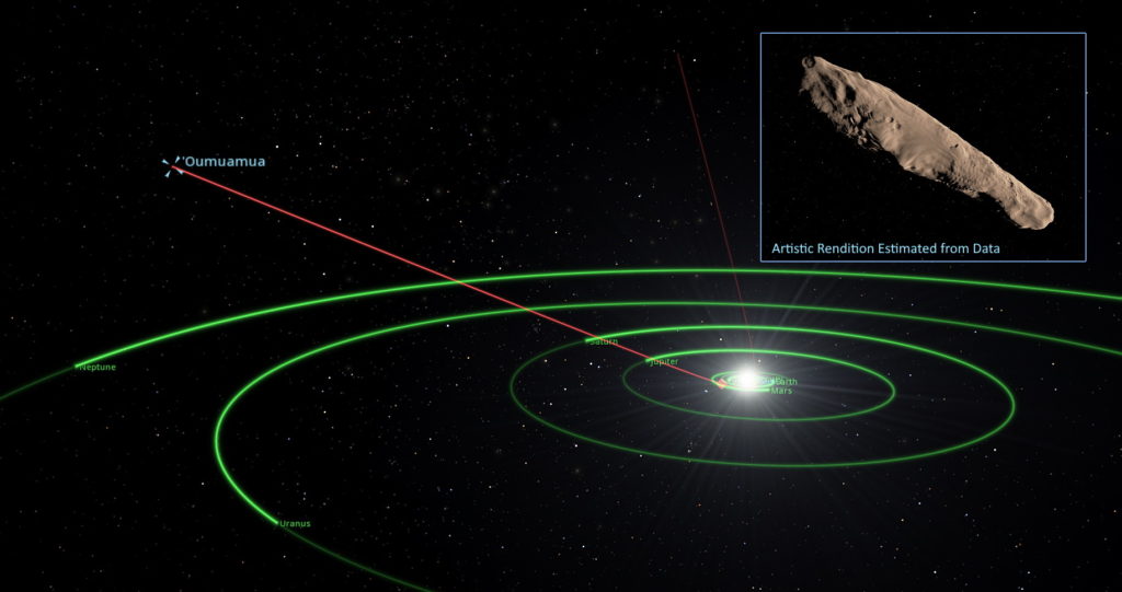 Outer Solar System